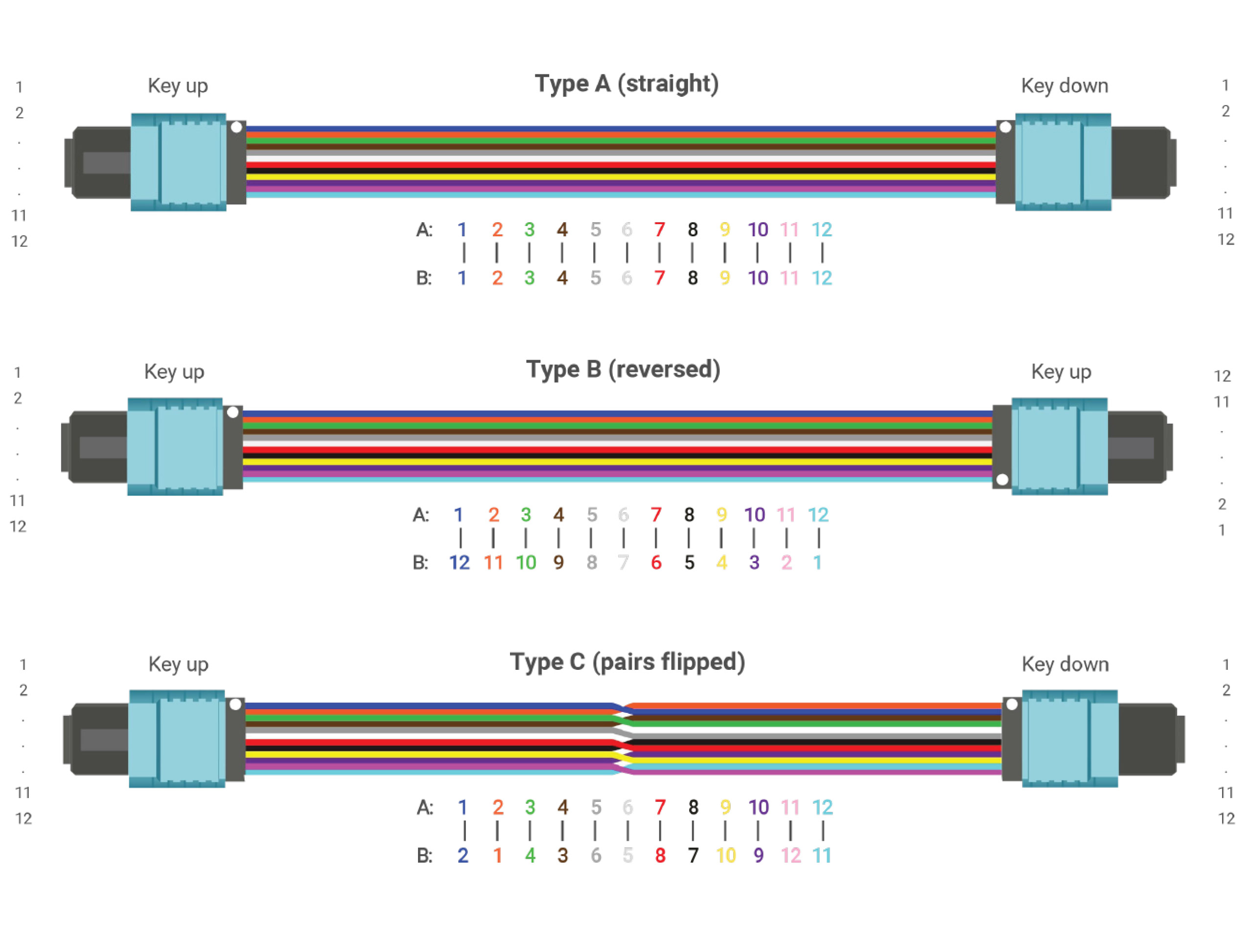 fiber connector types mpo