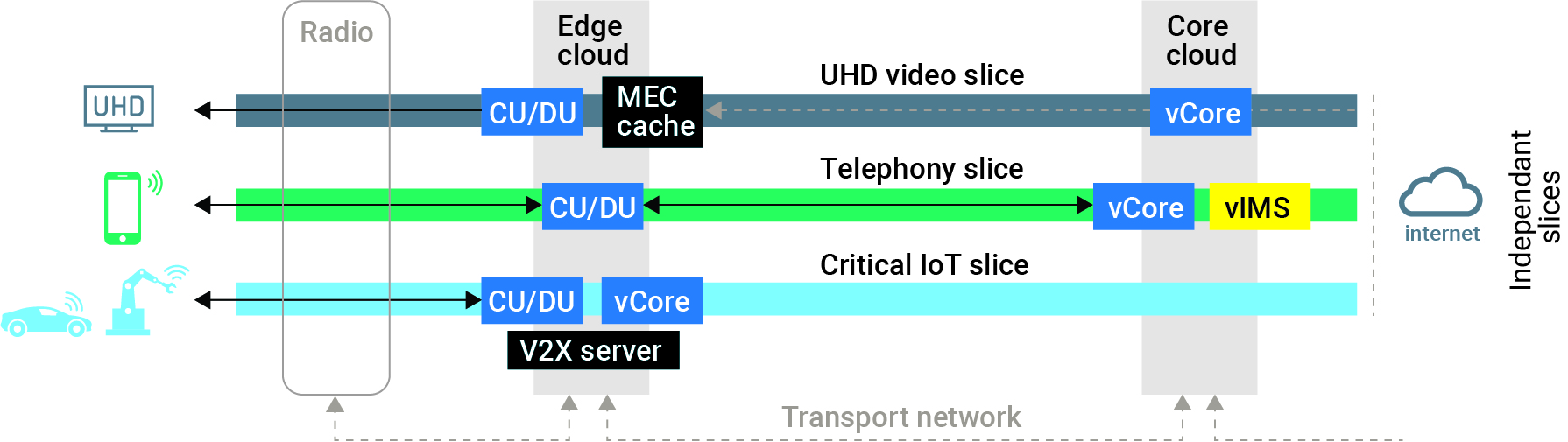 What Is 5G Network Slicing | EXFO