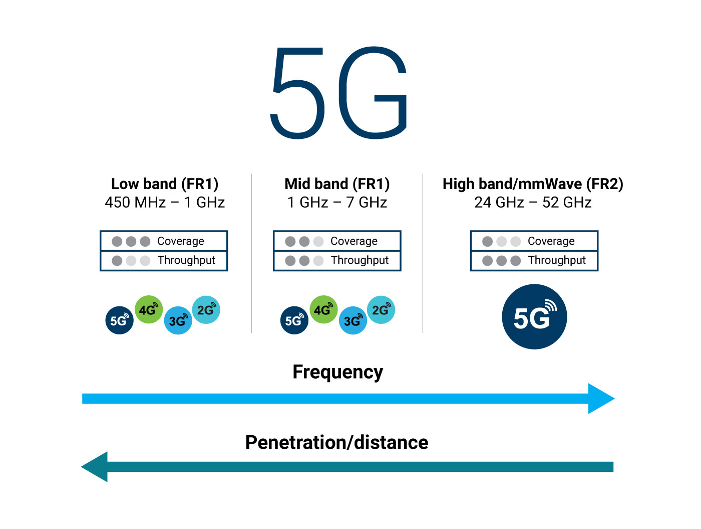 5G RF and 5G NR | Top 5 questions answered | EXFO