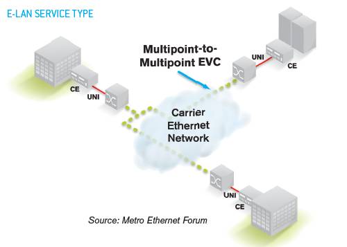 Carrier Ethernet Basics | EXFO