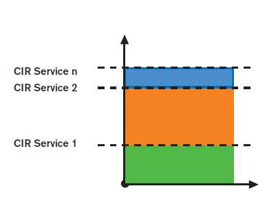 ethernet testing standard