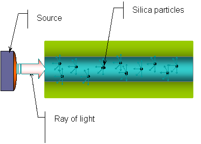 Figure 2. Rayleigh backscattering