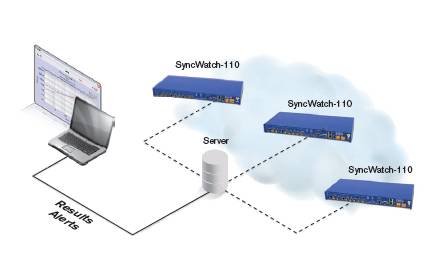 Global view of synchronization over the network